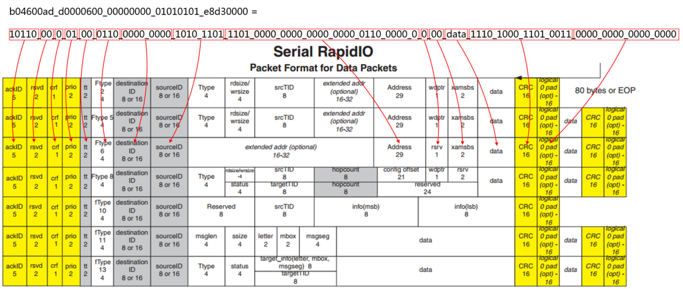 【高速接口-RapidIO】6、Xilinx RapidIO核仿真与包时序分析第22张