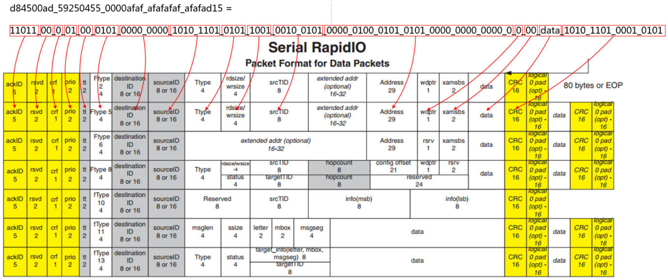 【高速接口-RapidIO】6、Xilinx RapidIO核仿真与包时序分析第30张