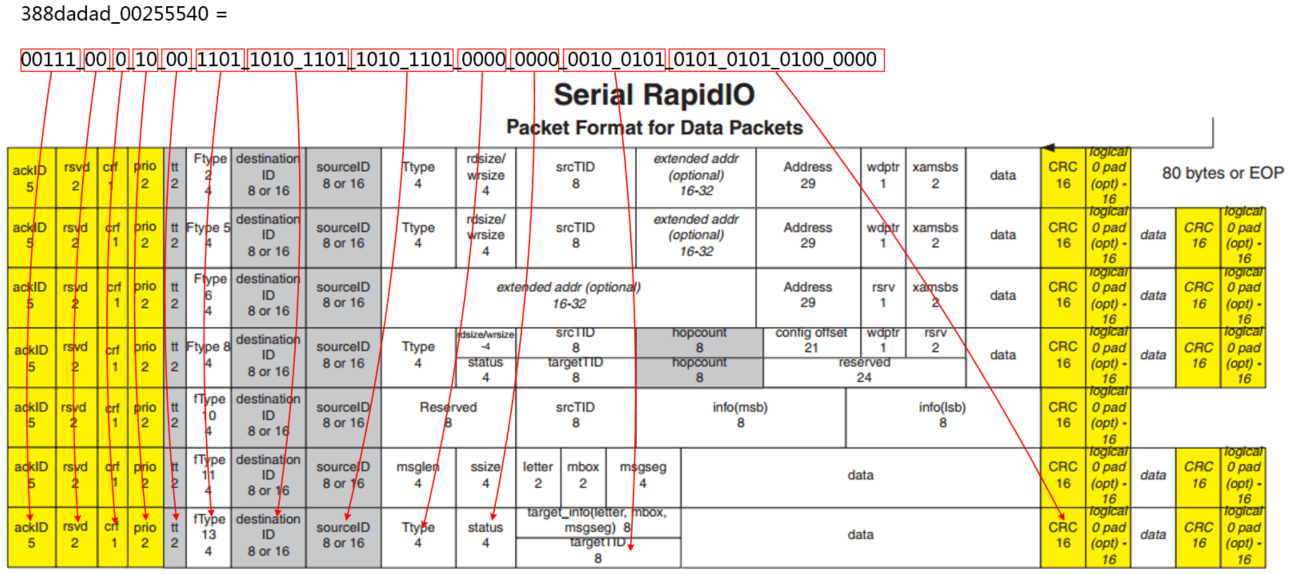 【高速接口-RapidIO】6、Xilinx RapidIO核仿真与包时序分析第41张