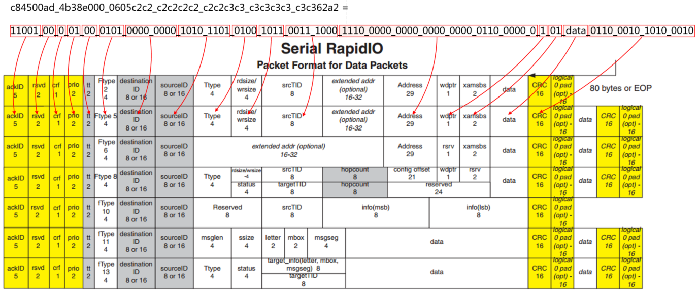 【高速接口-RapidIO】6、Xilinx RapidIO核仿真与包时序分析第48张