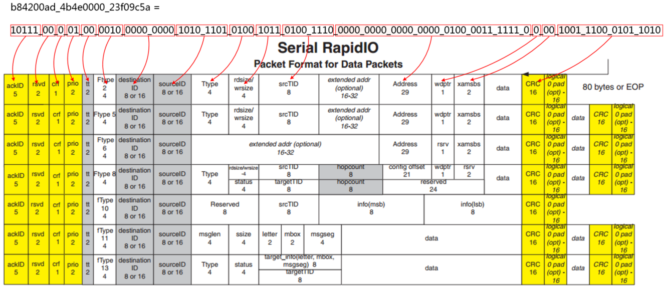 【高速接口-RapidIO】6、Xilinx RapidIO核仿真与包时序分析第56张