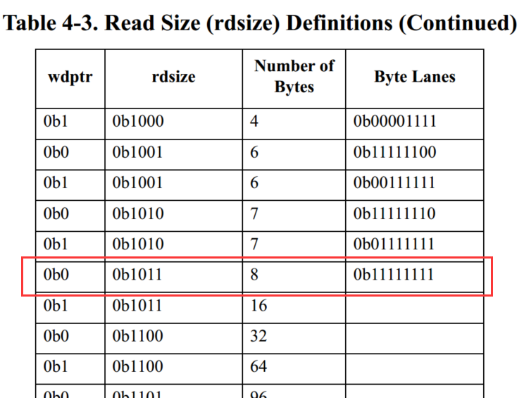 【高速接口-RapidIO】6、Xilinx RapidIO核仿真与包时序分析第57张
