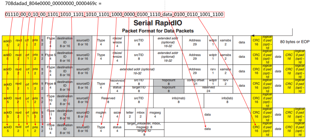 【高速接口-RapidIO】6、Xilinx RapidIO核仿真与包时序分析第61张