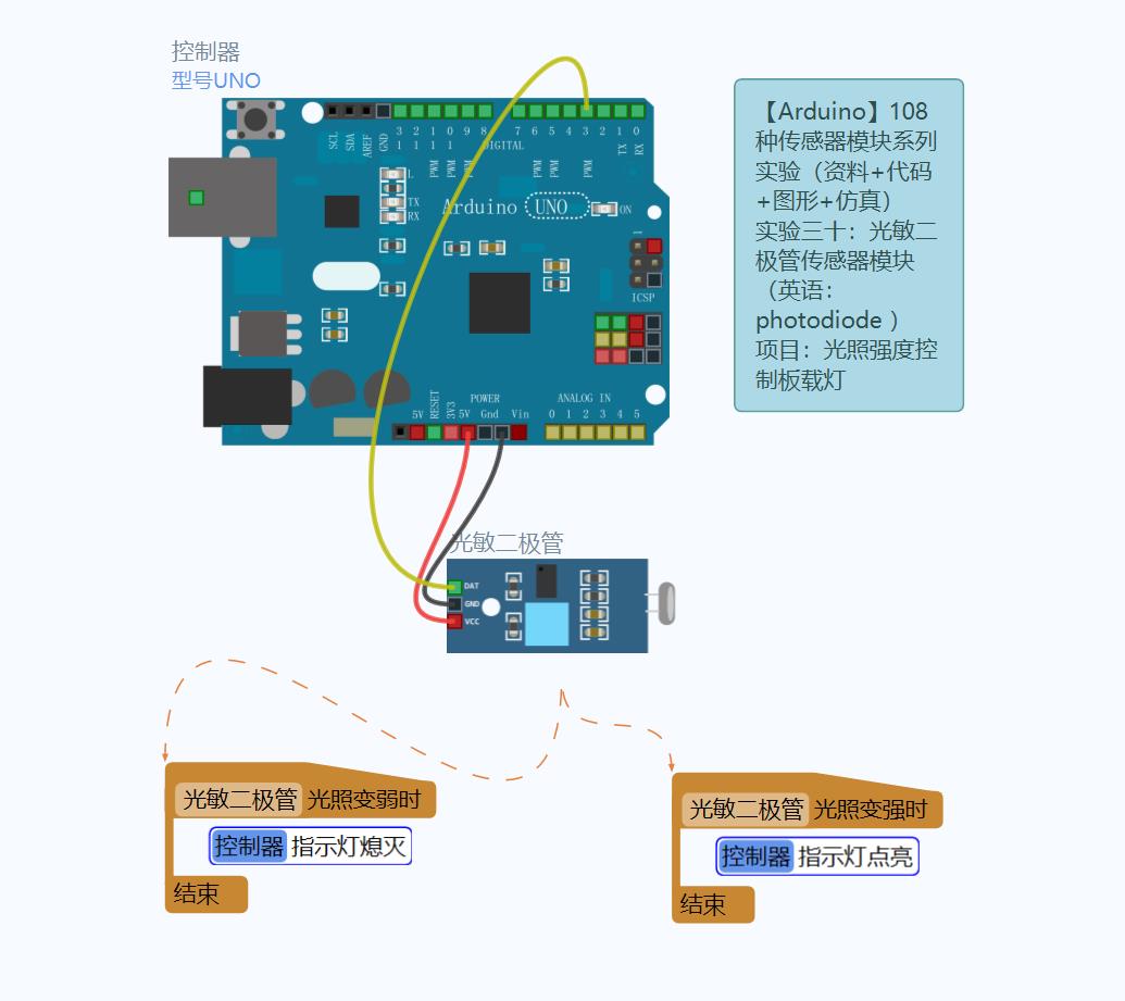 「雕爷学编程」Arduino动手做（30）——光敏二极管模块第20张