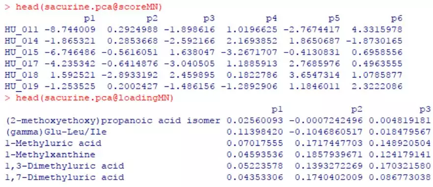 R包ropls的偏最小二乘判别分析（PLS-DA）和正交偏最小二乘判别分析（OPLS-DA）第7张